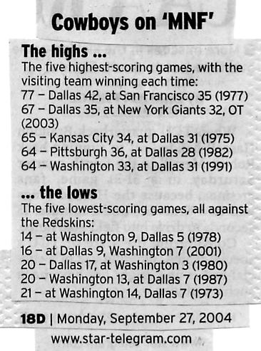 Image Credit: Fort Worth Star-Telegram, September 27, 2004 p. 18D, from the article "Monday Memories" by David Thomas