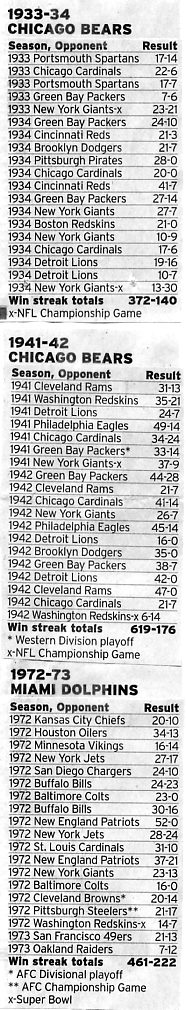 Image Credit: The Fort Worth Star-Telegram, Sunday October 3, 2004 issue, page 13c, in an article by sportswriter Don Bowman