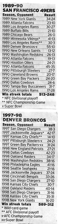 Image Credit: The Fort Worth Star-Telegram, Sunday October 3, 2004 issue, page 13c, in an article by sportswriter Don Bowman