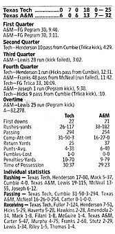 Image Credit: Fort Worth Star-Telegram Nov. 14, 2004 Issue