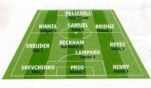 Image Credit: World Soccer Magazine, January 2004 issue, page 11, from a feature titled: "ESM Team of the Month - November 2003"