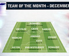 Image Credit: World Soccer, February 2004 issue, page 11, from the feature "ESM Team of the Month - December 2003"