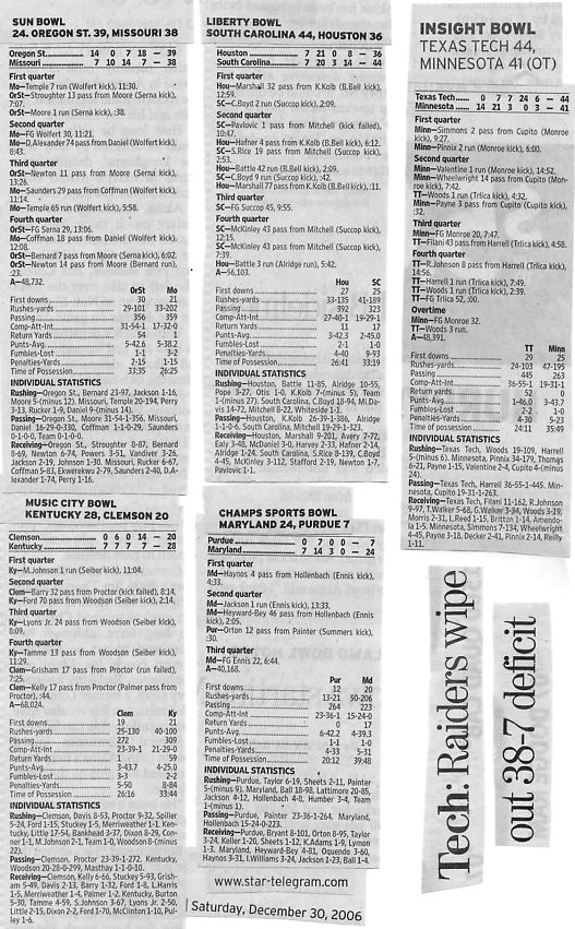Image Credit: The Fort Worth Star-Telegram, sports section, December 30, 2006, with results of the 5 college bowl games played the day before.