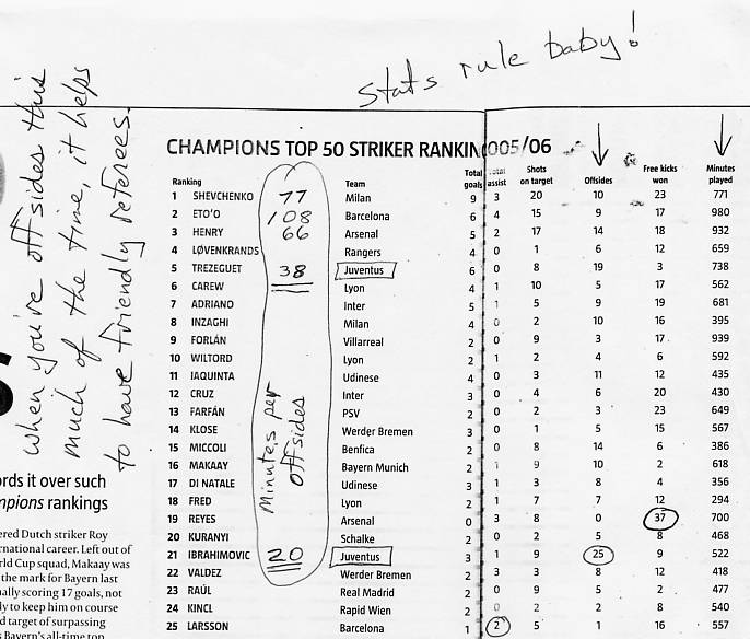 Image Credit:  Champions Magazine, August/September 2006 edition, page 20-21, from article "The 50 Best Strikers"