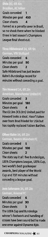 Image Credit: Champions Magazine, February/March 2004 issue, page 61. It's a partial list of goalkeepers participating in the UEFA Champions League.