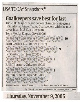 Image Credit: USA Today, November 9, 2006 issue, page 1C
