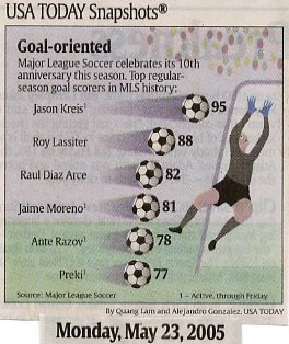 Image Credit: USA Today Monday May 23, 2005, Artists Quang Lam and Alejandro Gonzalez