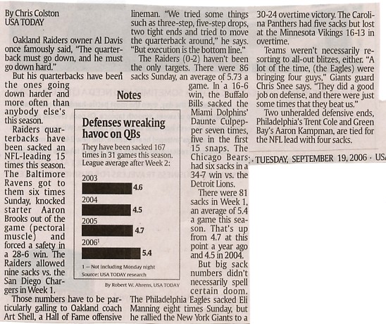 Image Credit: The newspaper USA Today, Tuesday September 19, 2006, from article titled "Not-so-fun sunday for quarterbacks,who were sacked 86 times" by Chris Colston