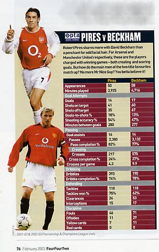 Image Credit: The FourFourTwo Magazine, February 2003 issue, page 76, from the article "That certain je ne sais quoi" by Dominique Fourniol, about Robert Pires, the EPL "Footballer of the Year" for 2002-2003 ('01-02 & '02-03 Premiership & Champions League Stats)