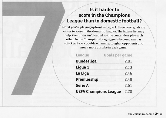 Image Credit:  Champions Magazine December/January 2007 issue, page 59, from article by editor Paul Simpson called "The Statistical Breakdown"