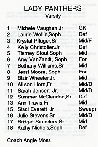 1999 Colleyville Heritage Panthers Soccer Team: Michele Vaughan Goalkeeper, Laurie Wollin, Krystal Pfluger, Kelly Christoffer, Tierney Stout, Amy Van Zandt forward, Bethany Williams, Jessi Moore Forward, Blair Wheeler, Allison Horn, Sarah Jensen, Summer McClendon, Ann Travis, Staci Everett, Julie Stevens, Bridget Saunders, Kathy Nichols, Coach Angie Moss