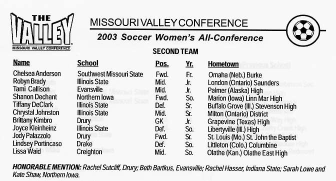 Missouri Valley Conference Women's Soccer All-Conference Second Team 2003, Chelsea Anderson, Robyn Brady, Tami Callison, Shanon Dechant, Tiffany DeClark, Chrystal Johnson, Britt, Joyce Kleinheinz, Jody Palazzolo, Lindsey Portincaso, Lissa Waid, Rachel Sutcliff, Beth Bartkus, Rachel Hasser, Sarah Lowe, and Kate Shaw, representing Southwest Missouri State, Illinois State, Evansville, Northern Iowa, Drury, Drake, Indiana State and Creighton