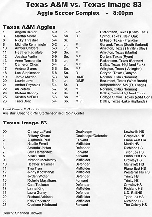 From friendly match played in College Station during the Fall of 1999, so this is the Texas Image 83 team of 1999-2000: Chrissy LaPlant, Brittany, Stephanie Peel, Natalie Ferrel, Amanda Jordon, Sara Hernandez, Kristin Ruef, Miranda McClacthy, Heather Trammell, Tina Tran, Jenny Kacsmaryk, Jordan Wicker, Richelle Magalhaes, Cara Toulouse, Lanna King, Laura Gurley, Rachael Addison, Kelly Potysman, Charlene Hildebrand